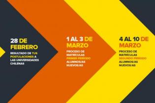 Etapas Proceso de Admisión